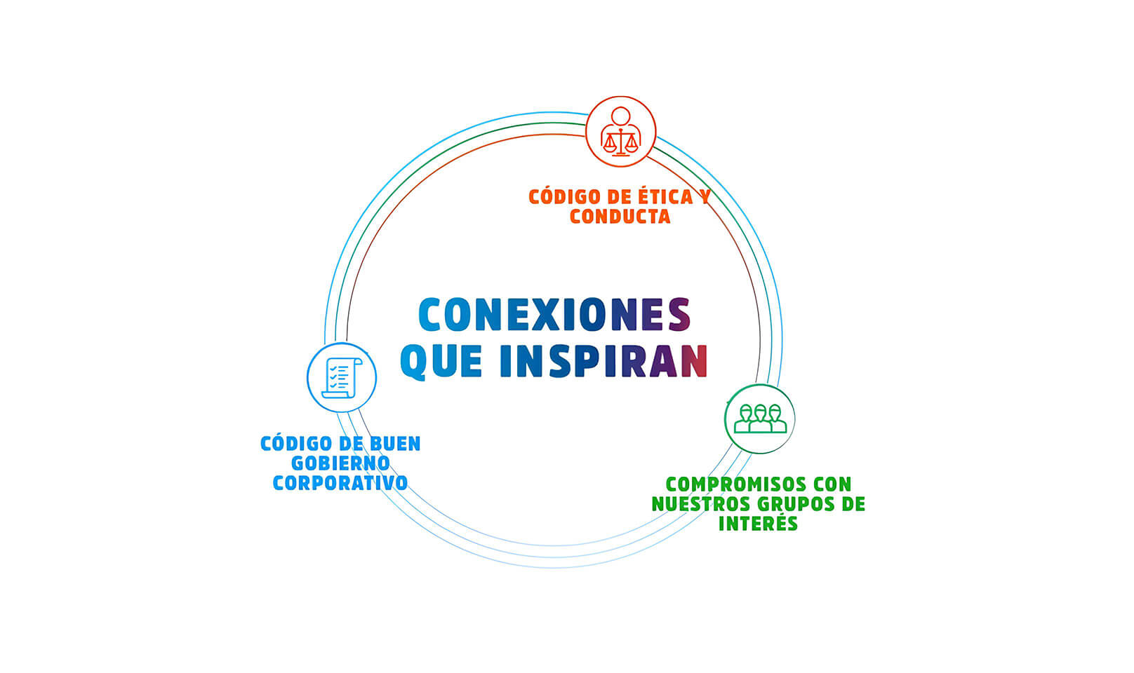 Gobierno corporativo ISA