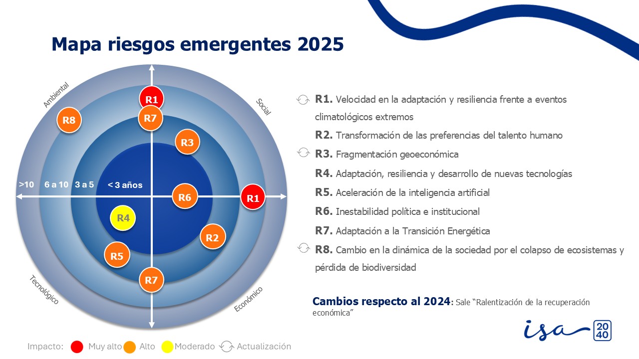 1-Riegos-emergentes-isa-empresa-2024-español