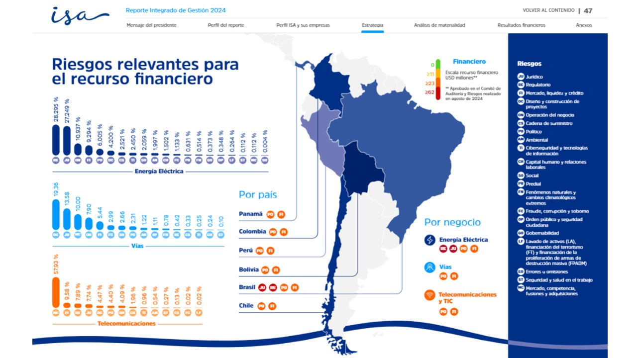 1-mapa-riesgos-isa-empresas-2024_español