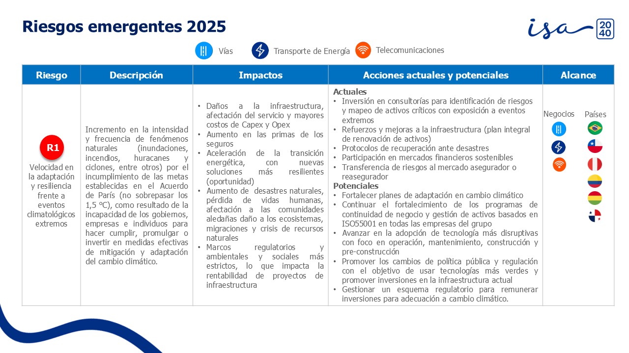 2-Riegos-emergentes-isa-empresa-2024-español