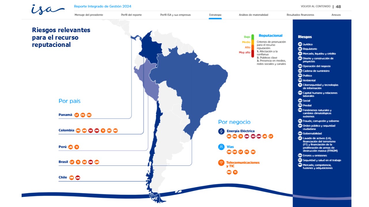 2-mapa-riesgos-isa-empresas-2024_español