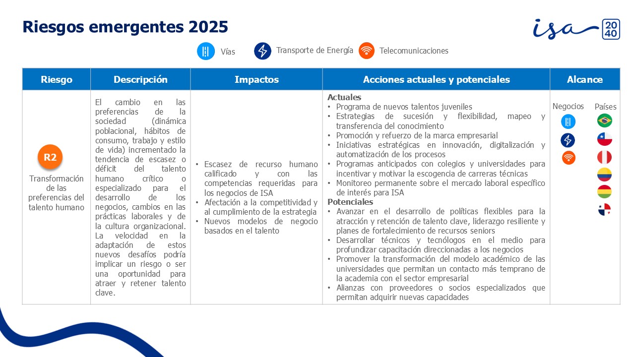 3-Riegos-emergentes-isa-empresa-2024-español