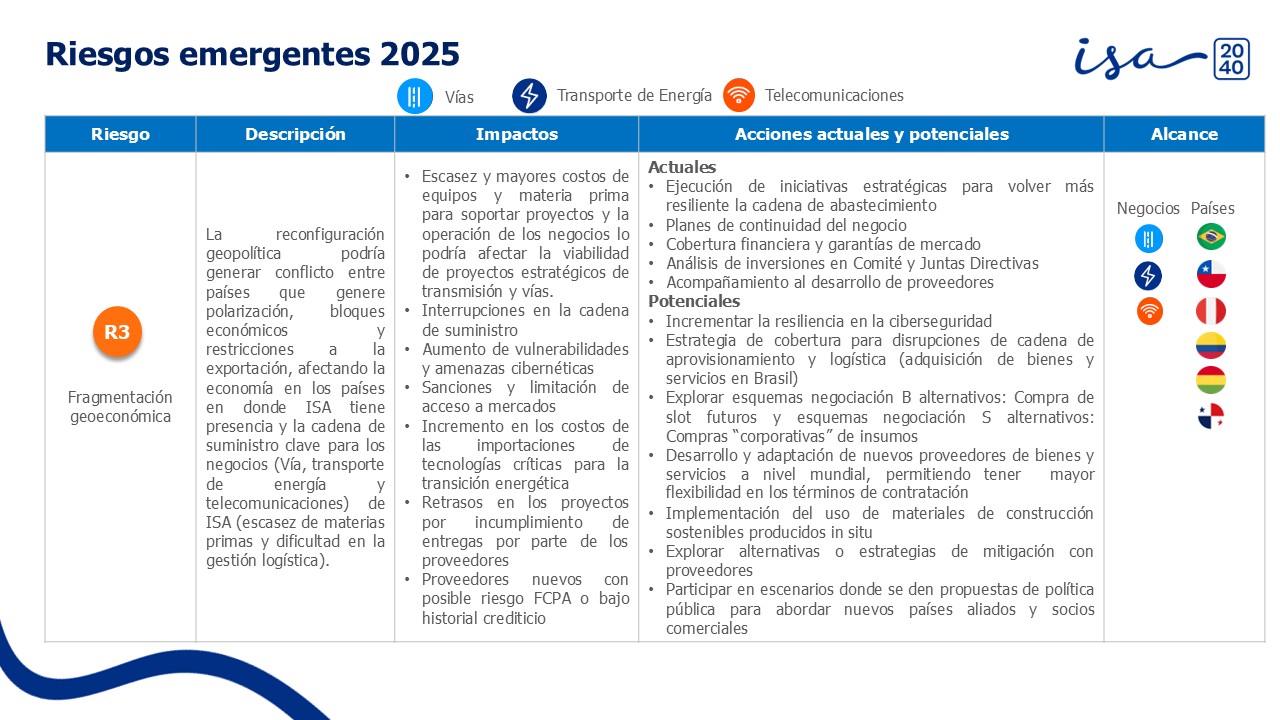 4-Riegos-emergentes-isa-empresa-2024-español