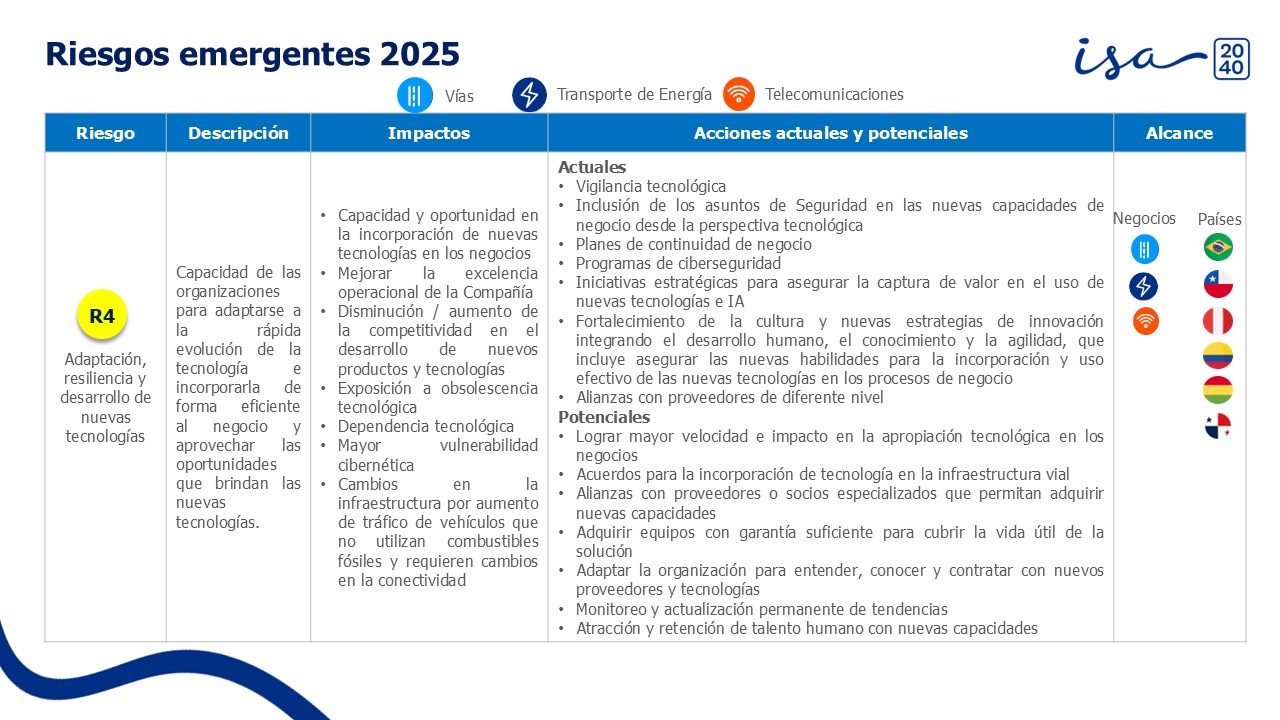 5-Riegos-emergentes-isa-empresa-2024-español