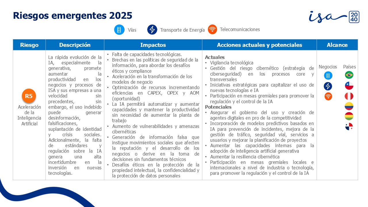 6-Riegos-emergentes-isa-empresa-2024-español