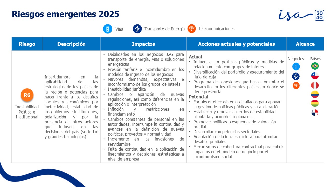 7-Riegos-emergentes-isa-empresa-2024-español
