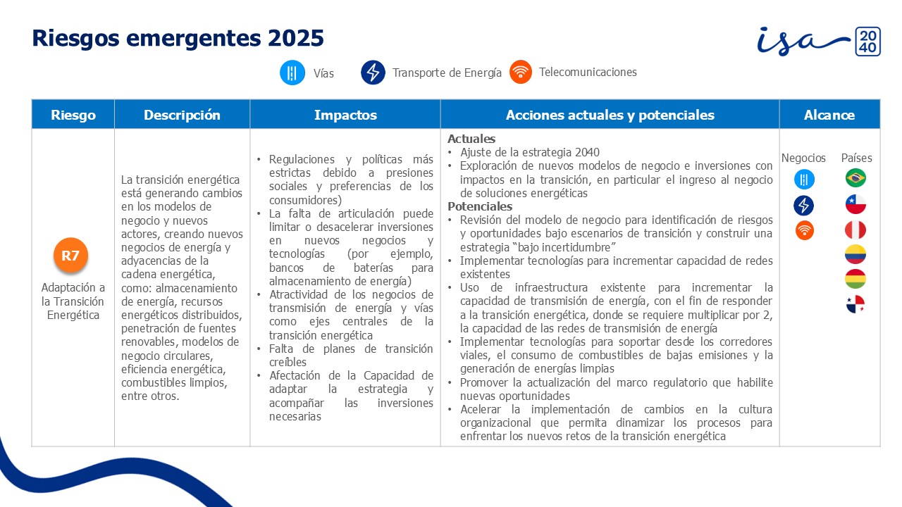 8-Riegos-emergentes-isa-empresa-2024-español