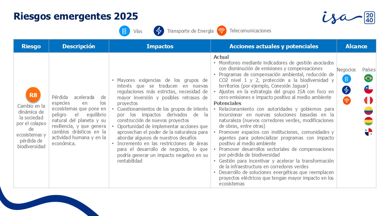 9-Riegos-emergentes-isa-empresa-2024-español