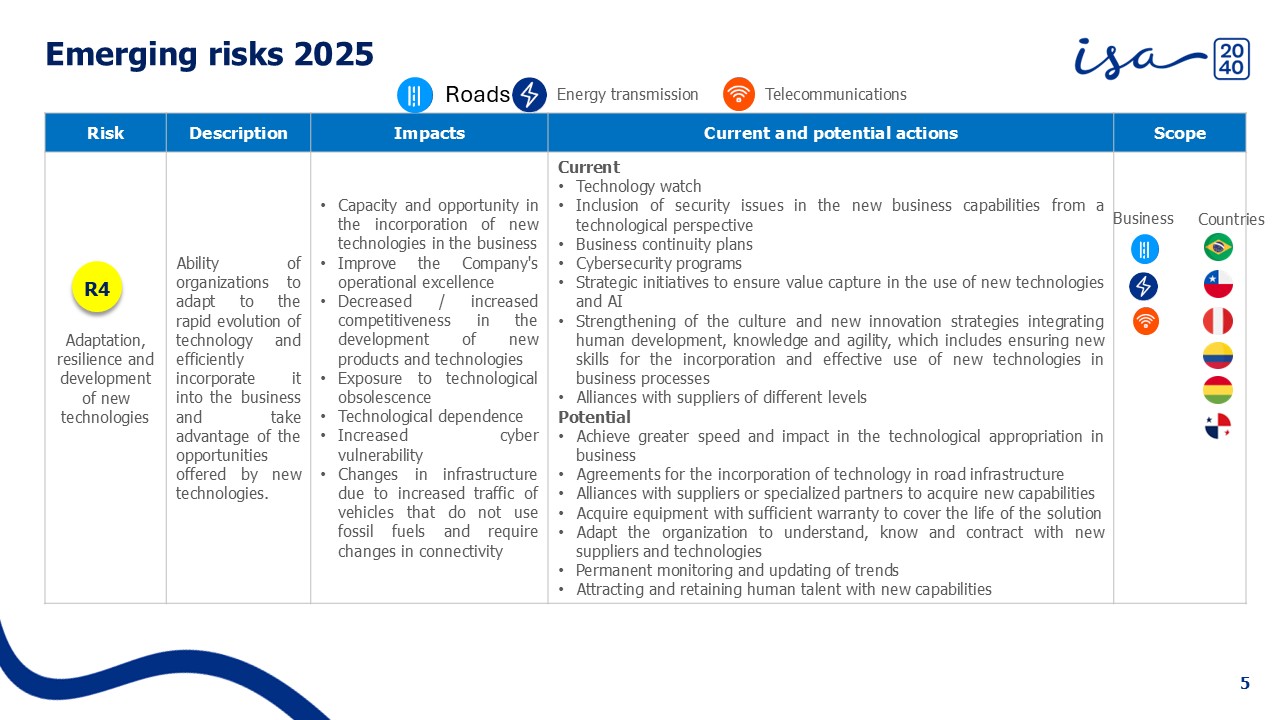 Emerging Risk5