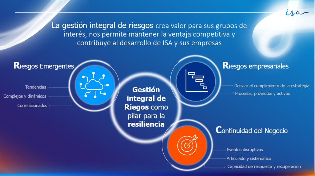 1_La-gestion-de-riesgos-como-pilar-clave-de-las-conversaciones-empresariales