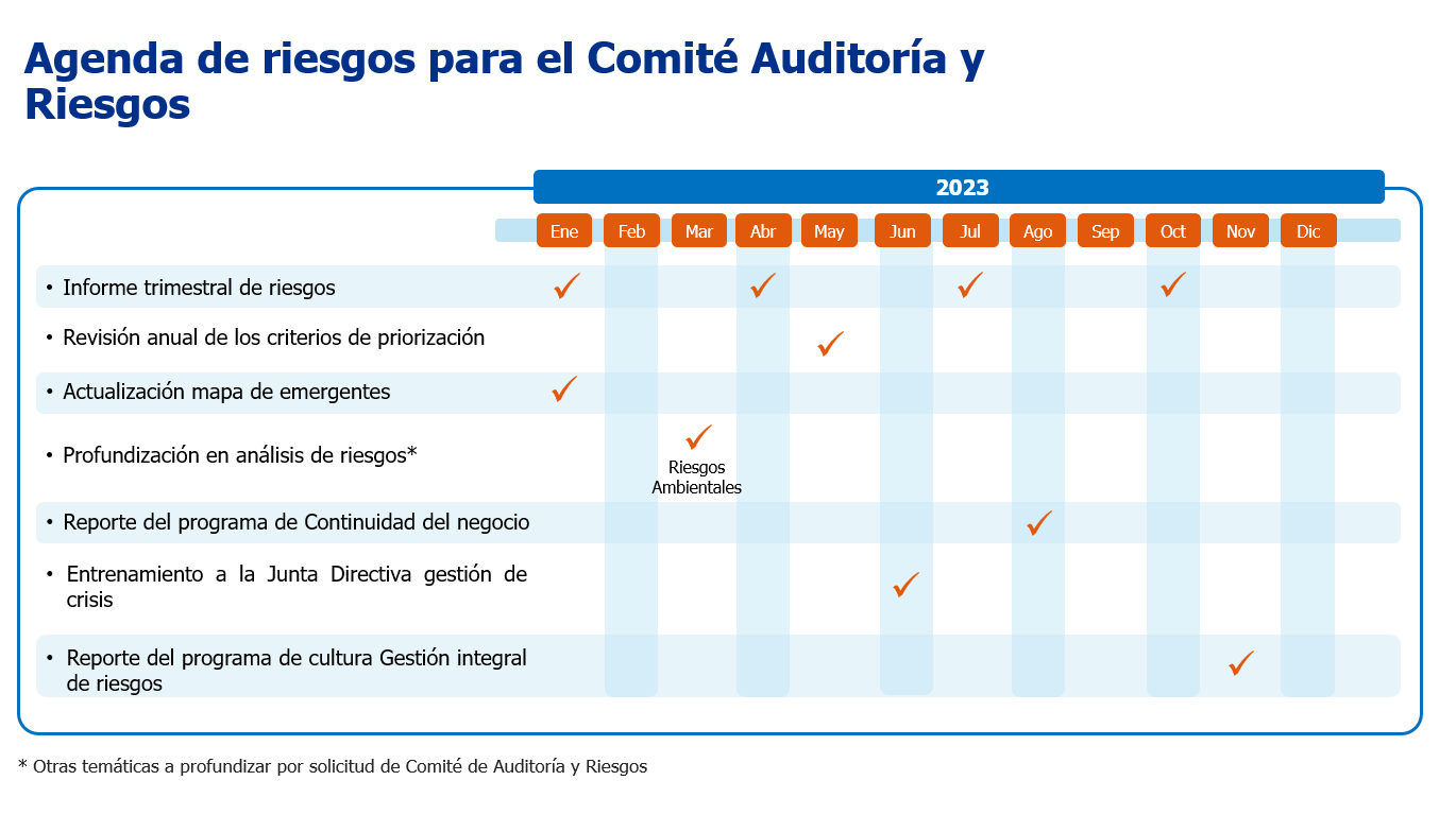 Agenda-de-riesgos-par-el-Comite-de-Auditoria-y-Riesgos